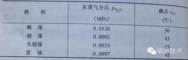 燃油锅炉