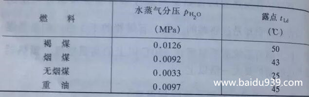 燃油锅炉